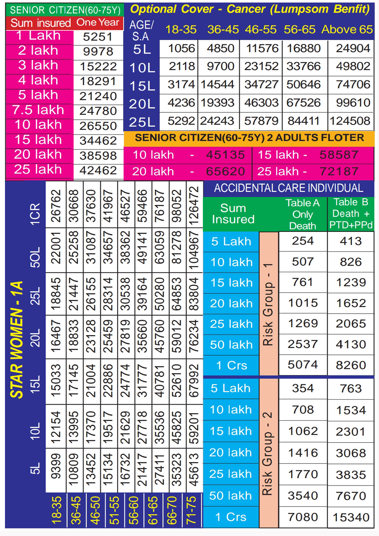 PREMIUM CHART